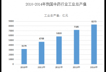 備案就可開(kāi)中醫(yī)診所,45萬(wàn)中醫(yī)人“解放”了