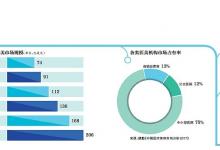 毛利率98%賺得少?醫美“拉客”成本一個五千
