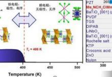 中國發現新型發電材料:未來或可用衣物的彎折給手機充電