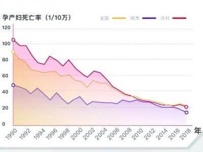 我國(guó)婦幼健康水平顯著提高