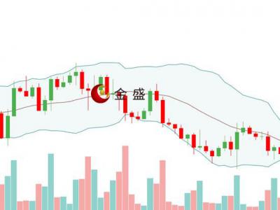 金盛盈富好不好？感恩節交投清淡，黃金震蕩整理