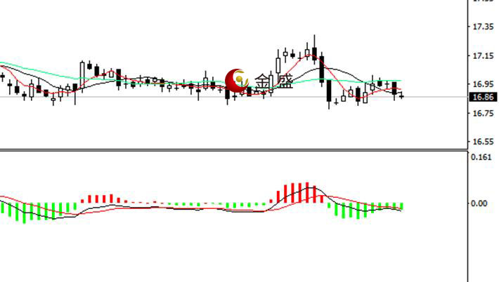 金盛盈富好么 市場靜待非農,盤面波動不大-易網(wǎng)健康養(yǎng)生網(wǎng) 金盛盈富好么 市場靜待非農,盤面波動不大