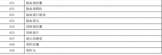臨床價值不高、副作用大多款藥品被調出北京醫保目錄-易網健康養生網 臨床價值不高、副作用大多款藥品被調出北京醫保目錄