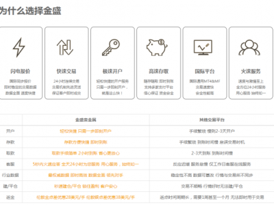 金盛貴金屬將繼續(xù)為中國大陸客戶服務，請廣大大陸投資者放心