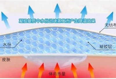 網(wǎng)紅退熱貼真這么神奇嗎?只能物理降溫 有的孩子出現(xiàn)過敏表現(xiàn)