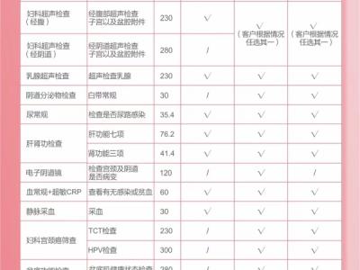 婦科檢查的重要性?瑪麗亞天府婦科檢查多少錢?