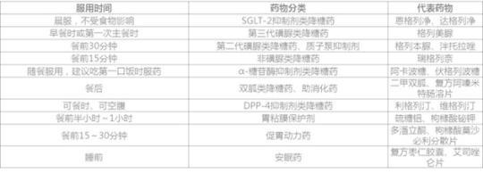 居家抗“疫”,老年人如何合理用藥?-易網(wǎng)<a href=http://m.logojc.com/ target=_blank class=infotextkey>健康養(yǎng)生</a>網(wǎng) 居家抗“疫”,老年人如何合理用藥?