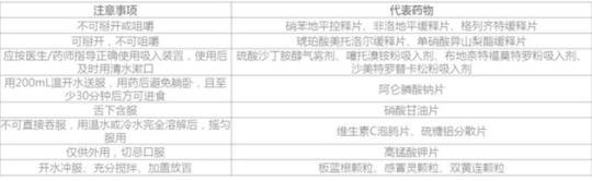 居家抗“疫”,老年人如何合理用藥?-易網(wǎng)健康<a href=http://m.logojc.com/jkys/ target=_blank class=infotextkey>養(yǎng)生</a>網(wǎng) 居家抗“疫”,老年人如何合理用藥?