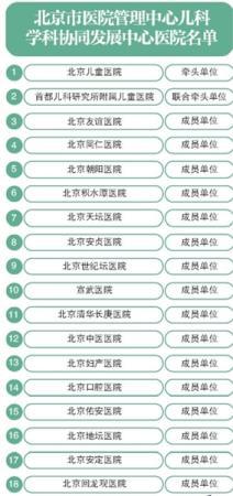 北京18家市屬醫院兒科聯手 危重新生兒可及時轉院