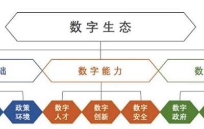 數(shù)字生態(tài)指數(shù)2020公布 好大夫在線參加互聯(lián)網(wǎng)醫(yī)療指數(shù)定編