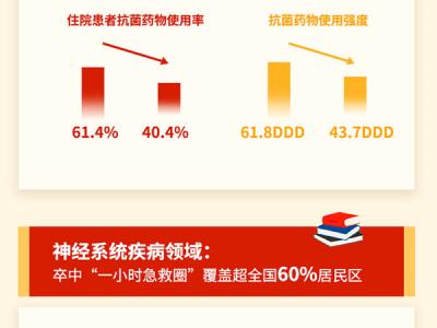 一圖讀懂2019年國家醫療服務與產品質量成績表