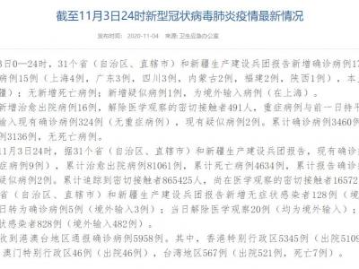 國家衛健委:11月3日新增確診病例17例在其中當地病例2例均在新疆省