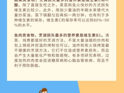 健康飲食需要健康烹調!專家一圖教你健康烹調方法