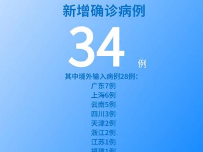 國家衛健委：6月12日新增新冠肺炎確診病例34例其中本土病例6例