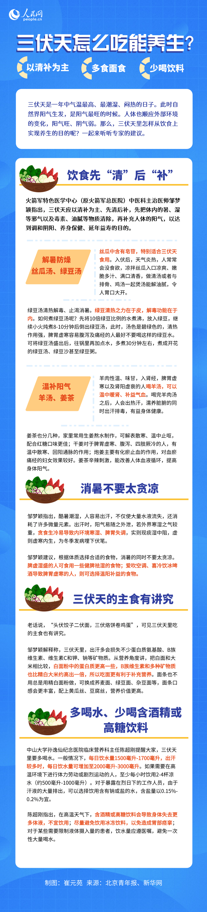 三伏天怎么吃能<a href=http://m.logojc.com/jkys/ target=_blank class=infotextkey>養生</a>?清補為主、吃面食更營養、少喝飲料-易網<a href=http://m.logojc.com/ target=_blank class=infotextkey>健康養生</a>網 三伏天怎么吃能養生?清補為主、吃面食更營養、少喝飲料