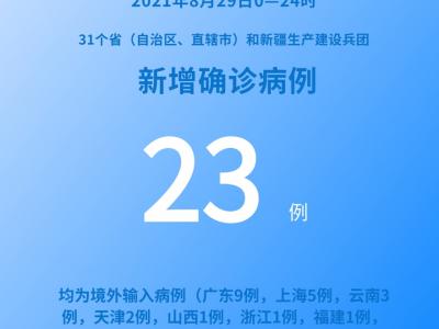 各地疫情速覽：8月29日新增確診病例23例均為境外輸入病例