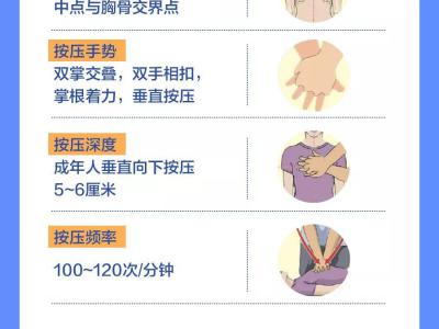 這些知識，關(guān)鍵時刻能救命