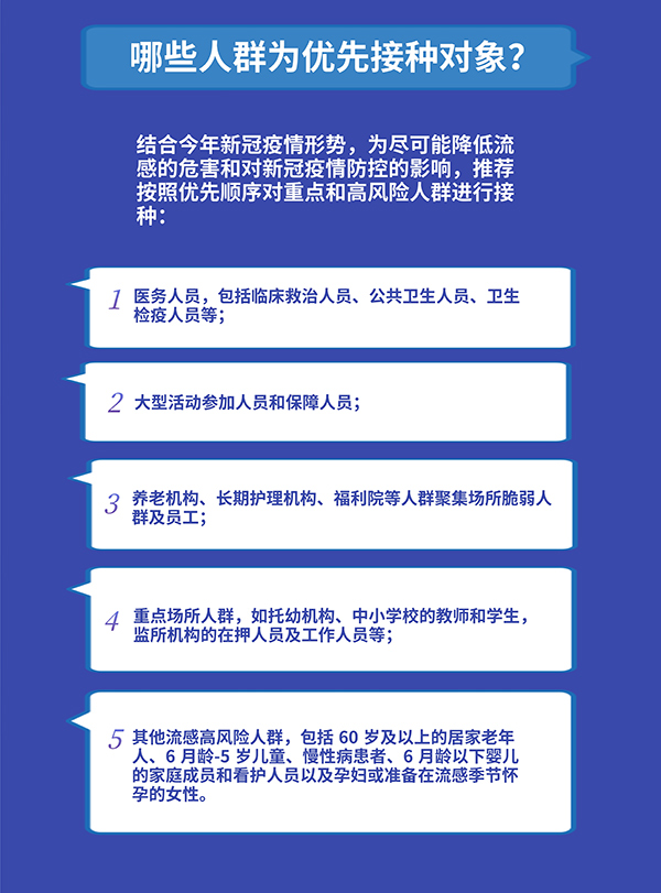 哪些人最推薦打？與新冠疫苗沖突嗎？關于流感疫苗你需要知道這些