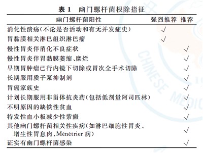 幽門螺桿菌感染,到底該咋辦?(健康直通車(第80站))-易網健康<a href=http://m.logojc.com/jkys/ target=_blank class=infotextkey>養生</a>網 幽門螺桿菌感染,到底該咋辦?(健康直通車(第80站))