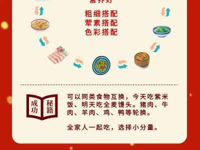 開年10個flags一起健康又營養