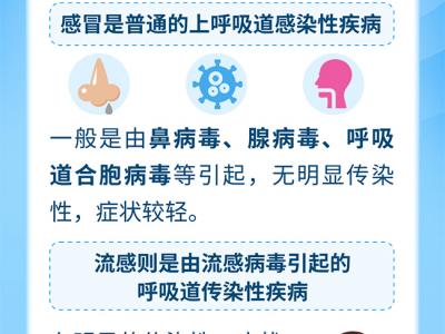 請注意!這些人群建議優(yōu)先接種流感疫苗