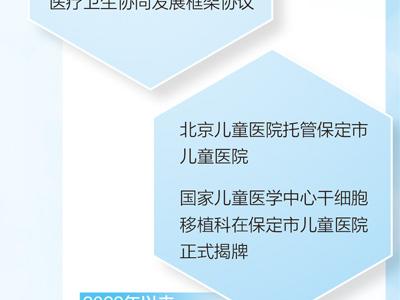 醫院跨省份托管  百姓實打實受益（一線調研）