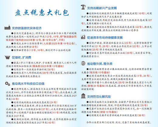 平均每周一項！稅惠“禮包”分量足