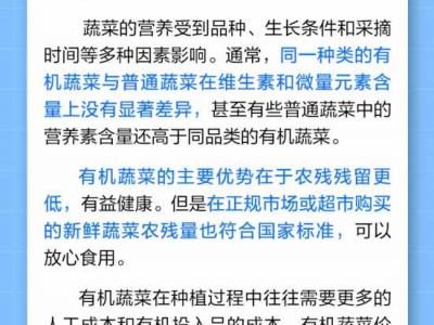 中新真探：有機蔬菜比普通蔬菜更有營養嗎？