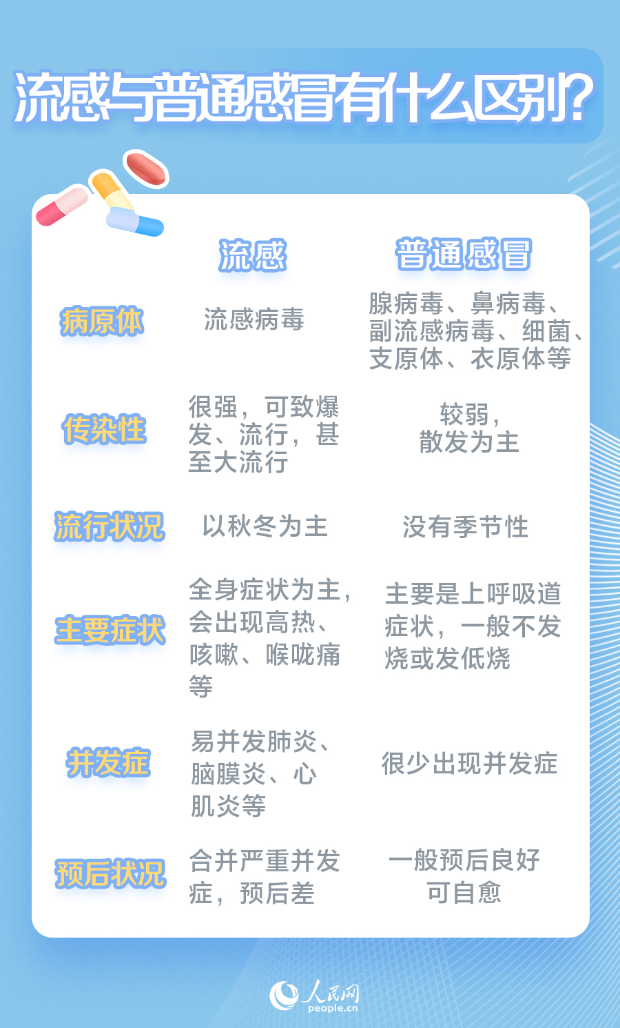 世界流感日:流感進(jìn)入高發(fā)期 這份防護(hù)指南請(qǐng)收藏-易網(wǎng)健康養(yǎng)生網(wǎng) 世界流感日:流感進(jìn)入高發(fā)期 這份防護(hù)指南請(qǐng)收藏