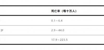流感別硬扛 出現這些癥狀千萬別拖！