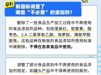 食品添加劑新國標正式實施 這些品種不得再作食品添加劑