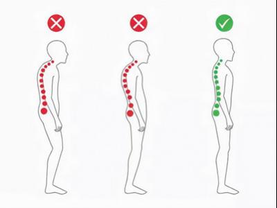 不良體態正悄悄損害你的健康(服務窗)