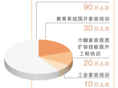 “放心保姆”如何培養（經濟新方位）