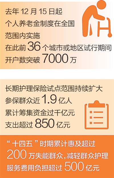 養老+金融  守護“夕陽紅”（深度觀察·做好金融“五篇大文章”）