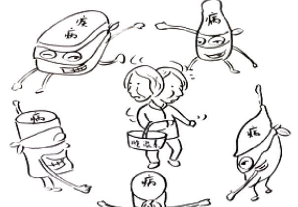 能夠補充身體內雌激素的中藥藥方