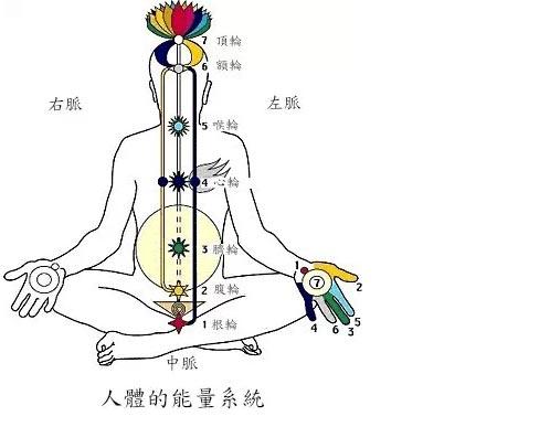 經絡養生的好處有哪些以及經絡養生功效-易網<a href=http://m.logojc.com/ target=_blank class=infotextkey>健康養生</a>網 經絡養生的好處有哪些以及經絡養生功效