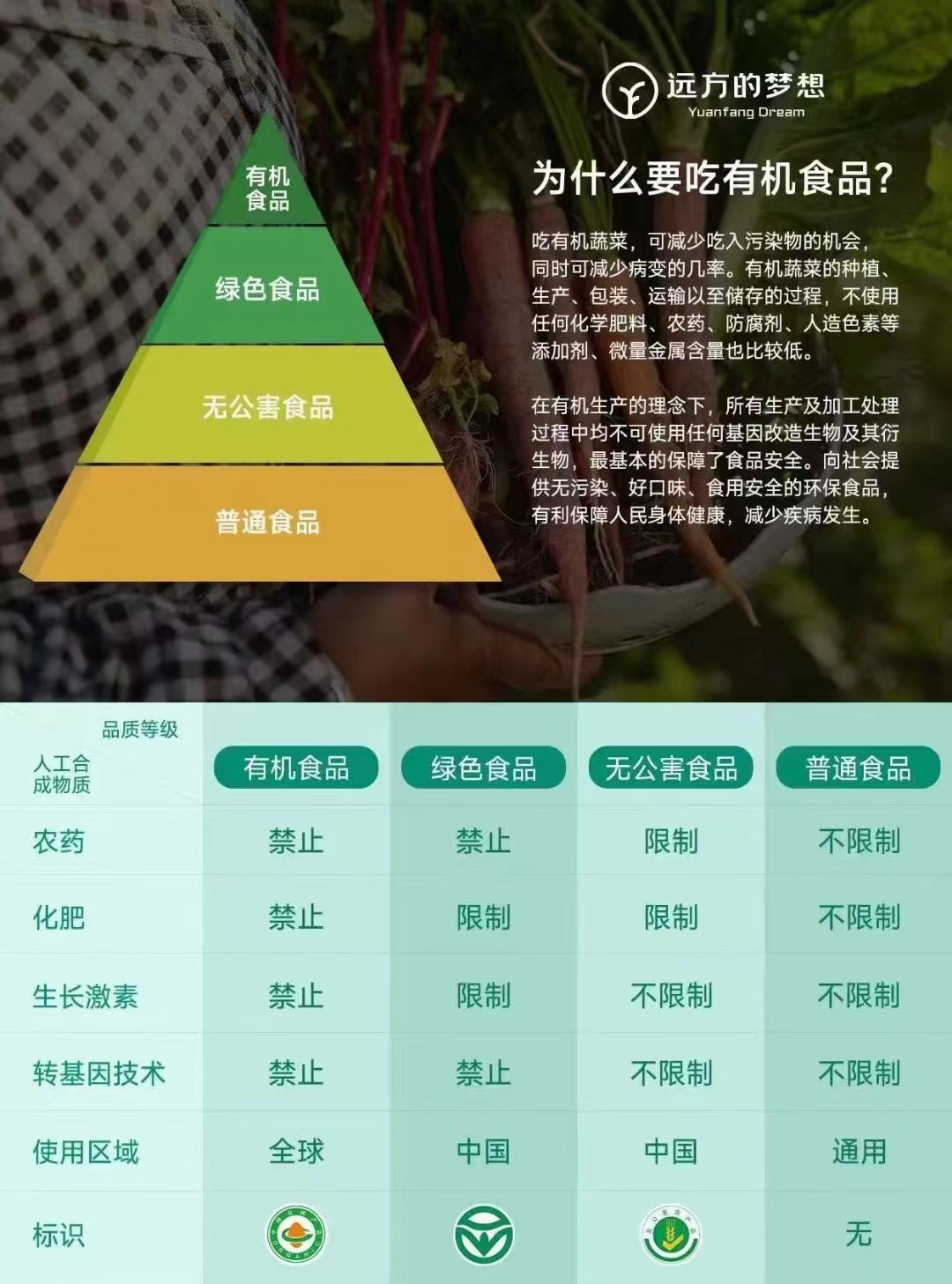 什么是有機食品，哪里可以買到放心的水果蔬菜？