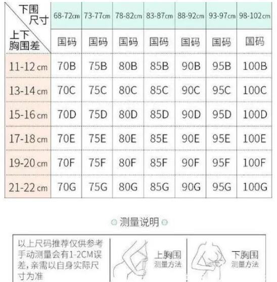 罩杯abcd怎么分大小怎么算,計算上下胸圍差(內衣尺寸參照表)-易網健康<a href=http://m.logojc.com/jkys/ target=_blank class=infotextkey>養生</a>網 罩杯abcd怎么分大小怎么算,計算上下胸圍差(內衣尺寸參照表)