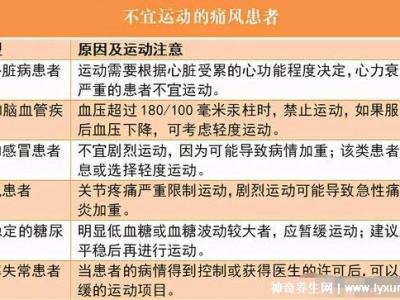 尿酸最怕三種運動，突然劇烈的高強度運動誘發痛風