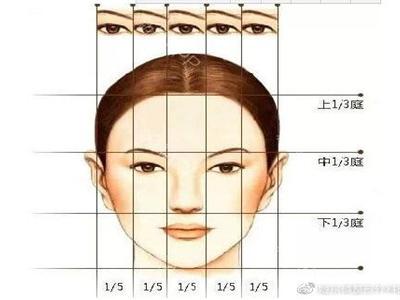 雙眼皮術后如何恢復，小編教你幾個小Tip