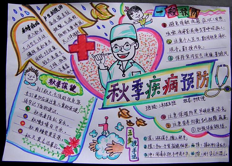 秋季怎樣預防心腦血管疾病？