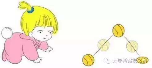 寶寶的視力發育過程及檢查方法