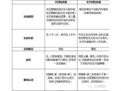 斜視不容忽視，早發(fā)現(xiàn)早治療