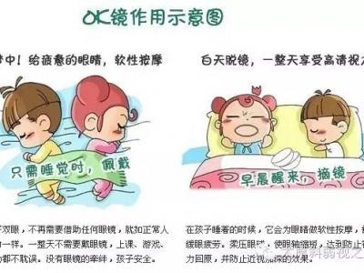 角膜塑形鏡，你知道多少？