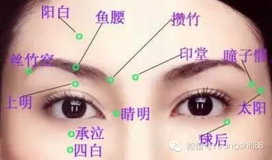 近視自療按摩方法