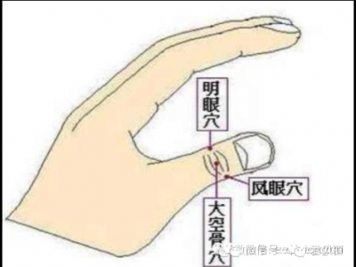 恢復(fù)視力的奇穴，你知道嗎？