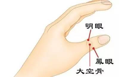 經常捏哪個部位,能治療近視和老花?