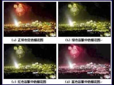 白內障初期的六大警報，五類高發人群