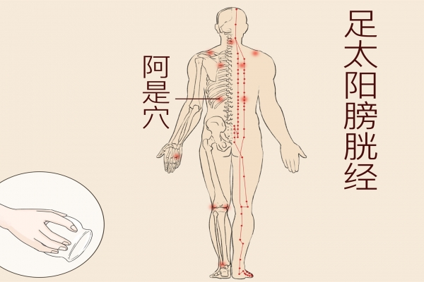 金門的準(zhǔn)確位置與功效